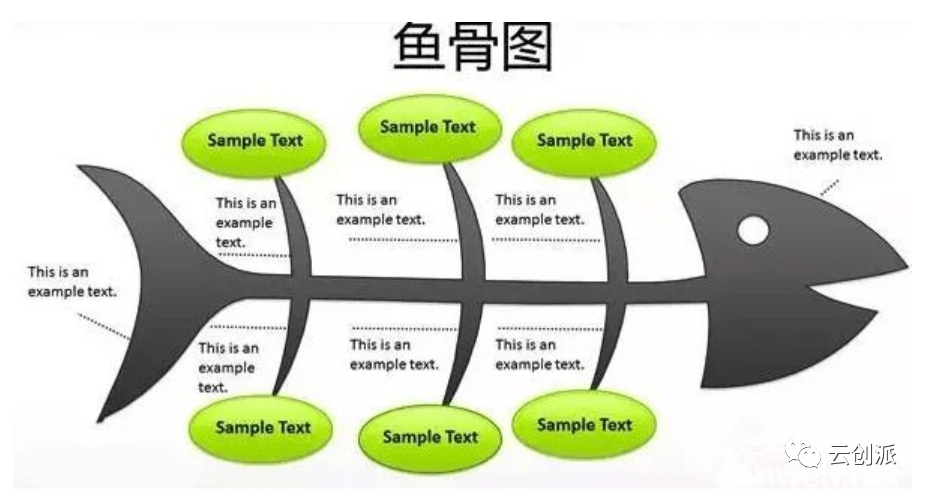 市場經理總監工作常用16個分析模型：RFM模型、SWOT&魚骨圖分析法、3c戰略三角模型