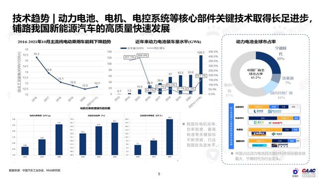 《中國新能源汽車品牌KOL營銷解決方案》圖解筆記93頁完整版