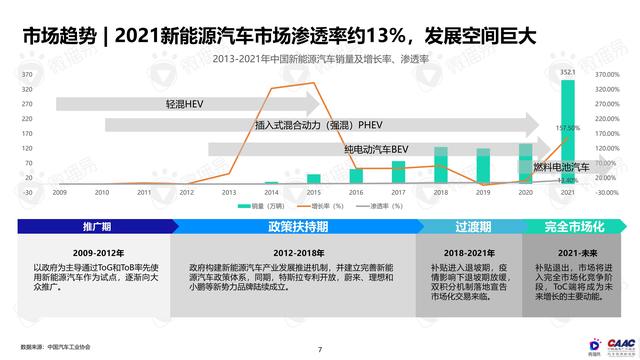《中國新能源汽車品牌KOL營銷解決方案》圖解筆記93頁完整版