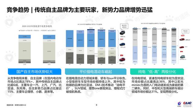 《中國新能源汽車品牌KOL營銷解決方案》圖解筆記93頁完整版