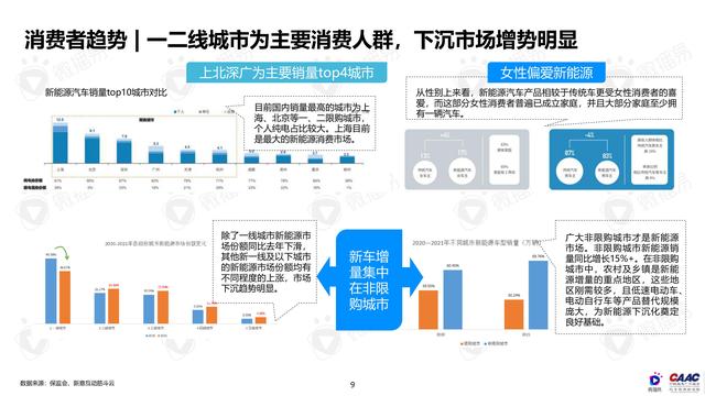 《中國新能源汽車品牌KOL營銷解決方案》圖解筆記93頁完整版