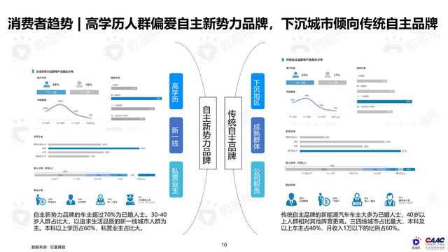 《中國新能源汽車品牌KOL營銷解決方案》圖解筆記93頁完整版