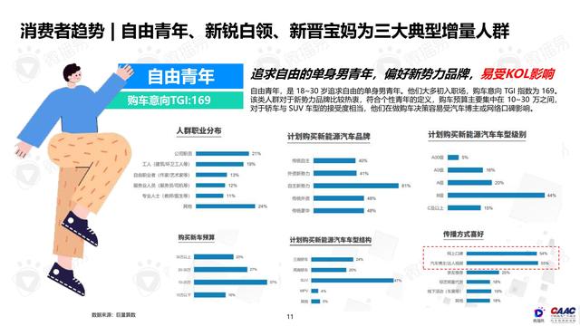 《中國新能源汽車品牌KOL營銷解決方案》圖解筆記93頁完整版