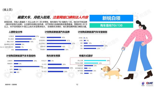 《中國新能源汽車品牌KOL營銷解決方案》圖解筆記93頁完整版