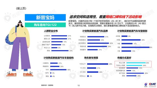 《中國新能源汽車品牌KOL營銷解決方案》圖解筆記93頁完整版