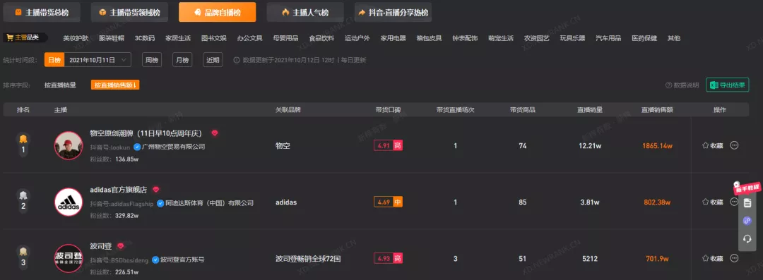 在抖音自播銷售額破億！這些品牌做對了什么？