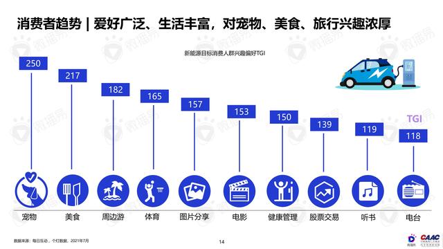 《中國新能源汽車品牌KOL營銷解決方案》圖解筆記93頁完整版