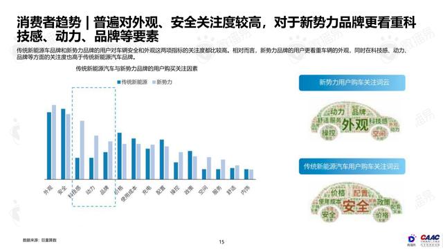 《中國新能源汽車品牌KOL營銷解決方案》圖解筆記93頁完整版