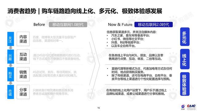 《中國新能源汽車品牌KOL營銷解決方案》圖解筆記93頁完整版
