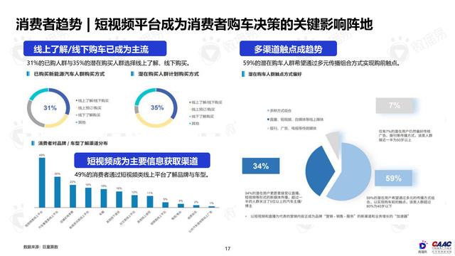 《中國新能源汽車品牌KOL營銷解決方案》圖解筆記93頁完整版