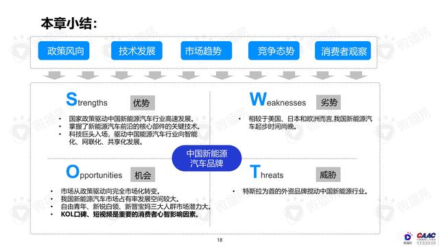 《中國新能源汽車品牌KOL營銷解決方案》圖解筆記93頁完整版