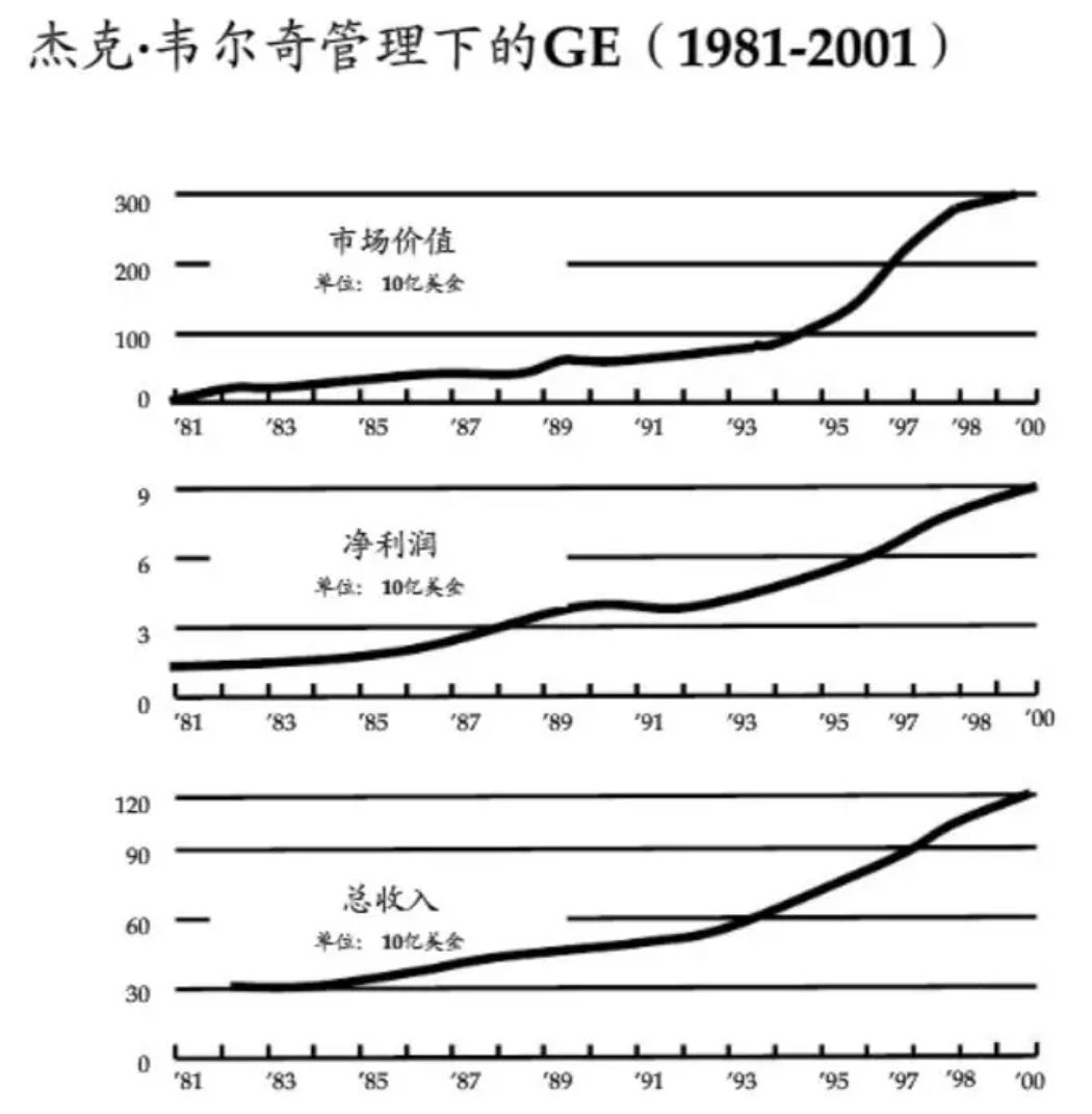 全球最有影響力的職業經理人——杰克·韋爾奇50條經典語錄