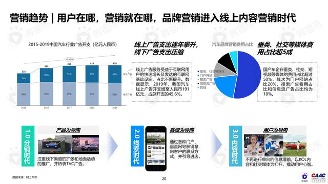 《中國新能源汽車品牌KOL營銷解決方案》圖解筆記93頁完整版