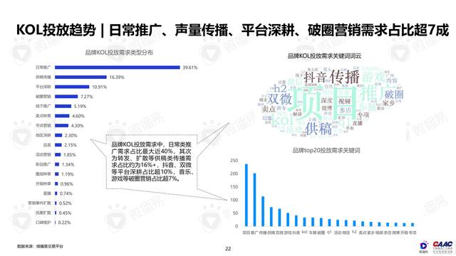 《中國新能源汽車品牌KOL營銷解決方案》圖解筆記93頁完整版