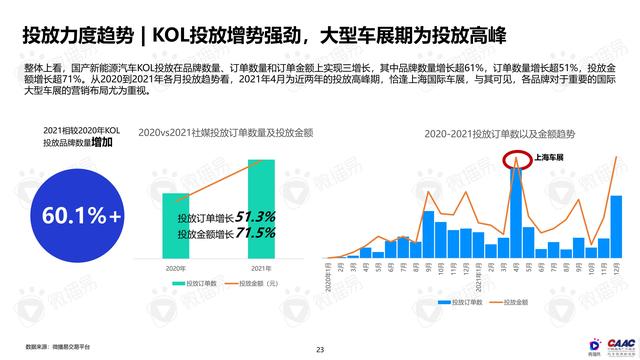 《中國新能源汽車品牌KOL營銷解決方案》圖解筆記93頁完整版