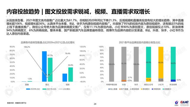 《中國新能源汽車品牌KOL營銷解決方案》圖解筆記93頁完整版