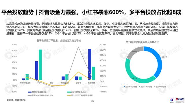 《中國新能源汽車品牌KOL營銷解決方案》圖解筆記93頁完整版