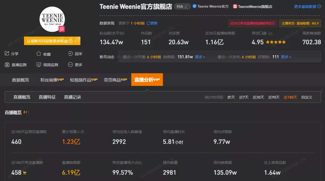 在抖音自播銷售額破億！這些品牌做對了什么？