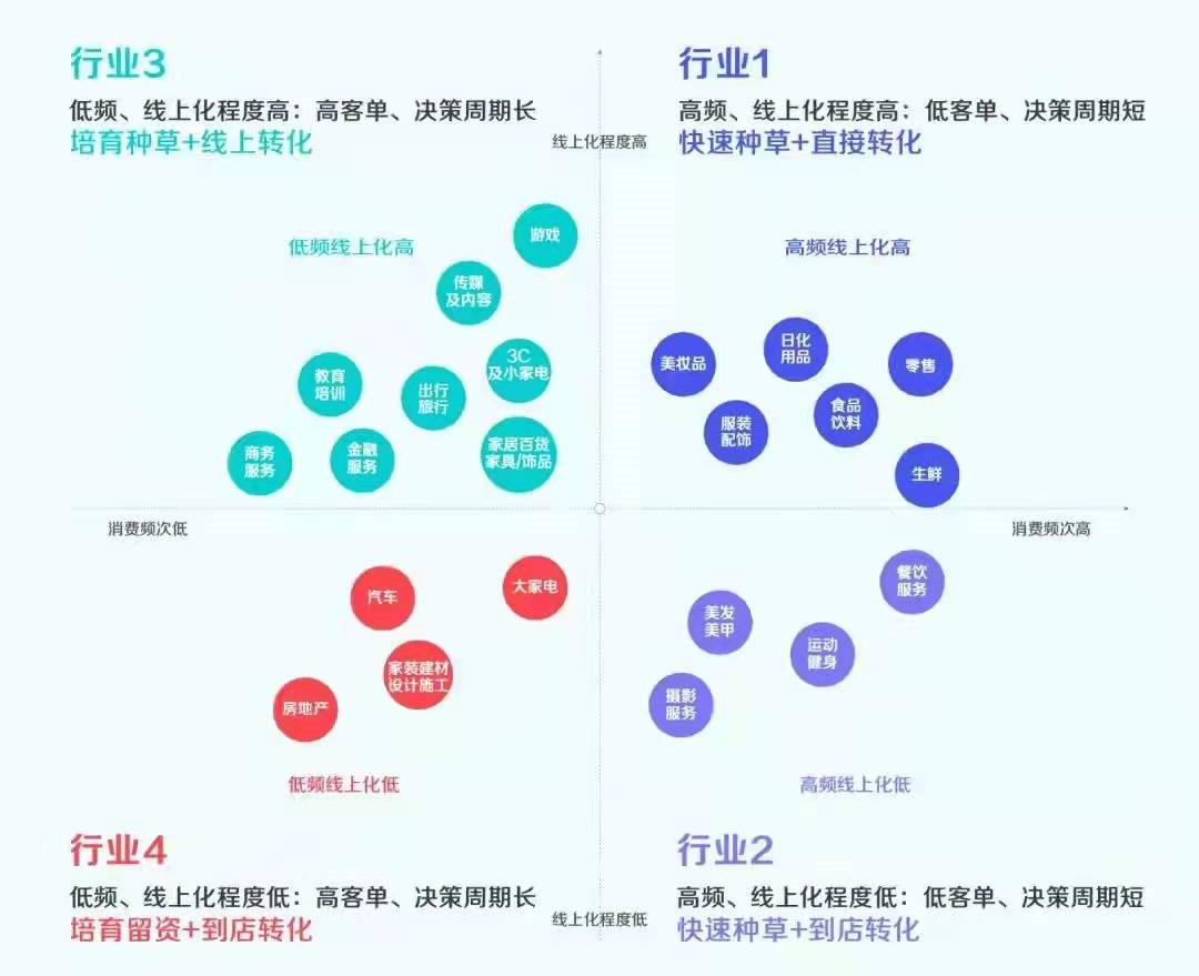 私域≠賣貨，80%品牌忽略的三大私域價值