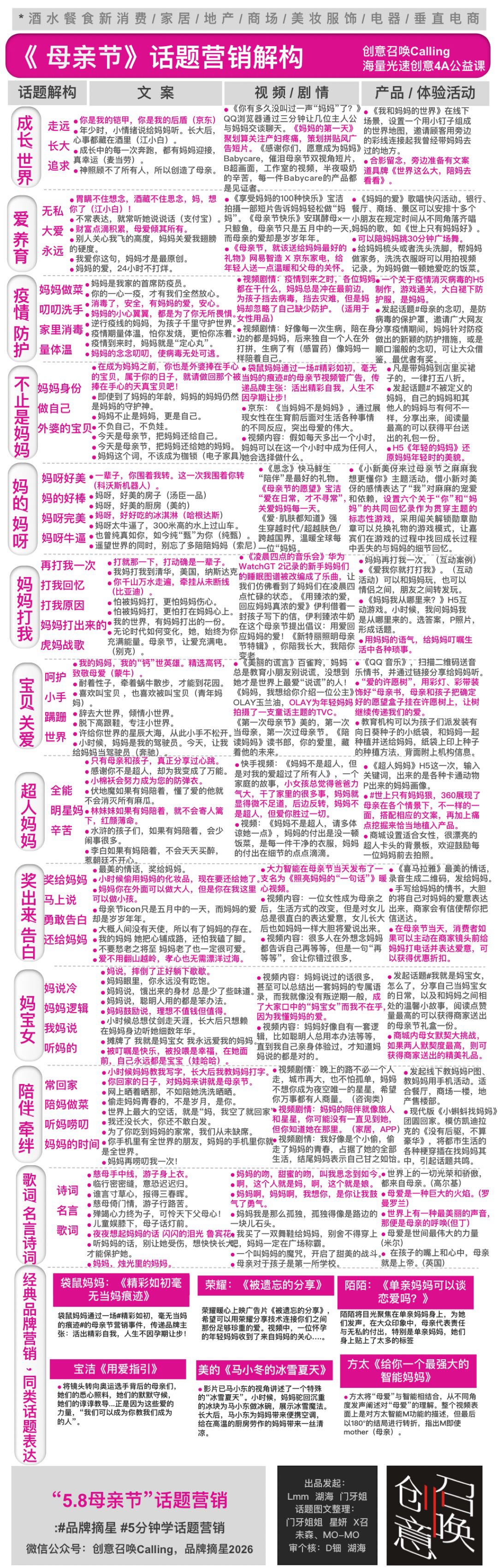 母親節的話題營銷這么做，我是真的服！