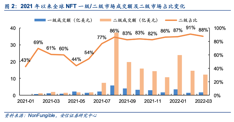 品牌誤讀了NFT營銷？