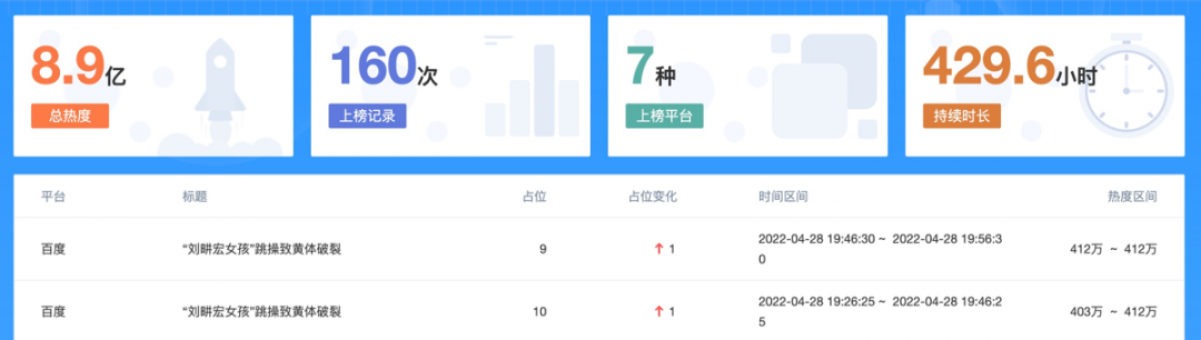 可能是“劉畊宏”刷屏的最詳細復盤