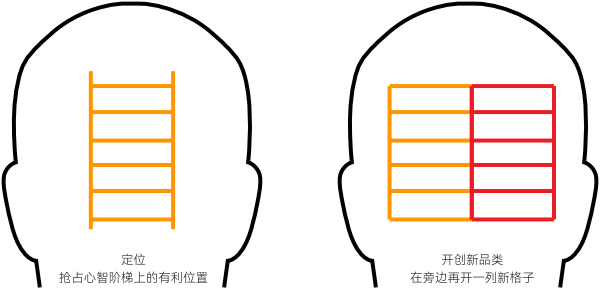 品牌打造不難，但它需要激發動力 | 品牌動力2