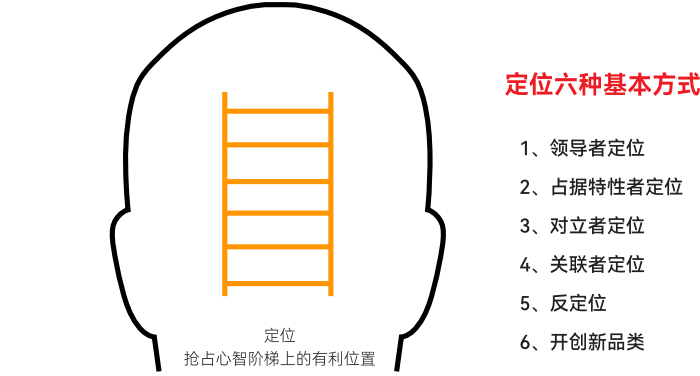 品牌打造不難，但它需要激發動力 | 品牌動力2