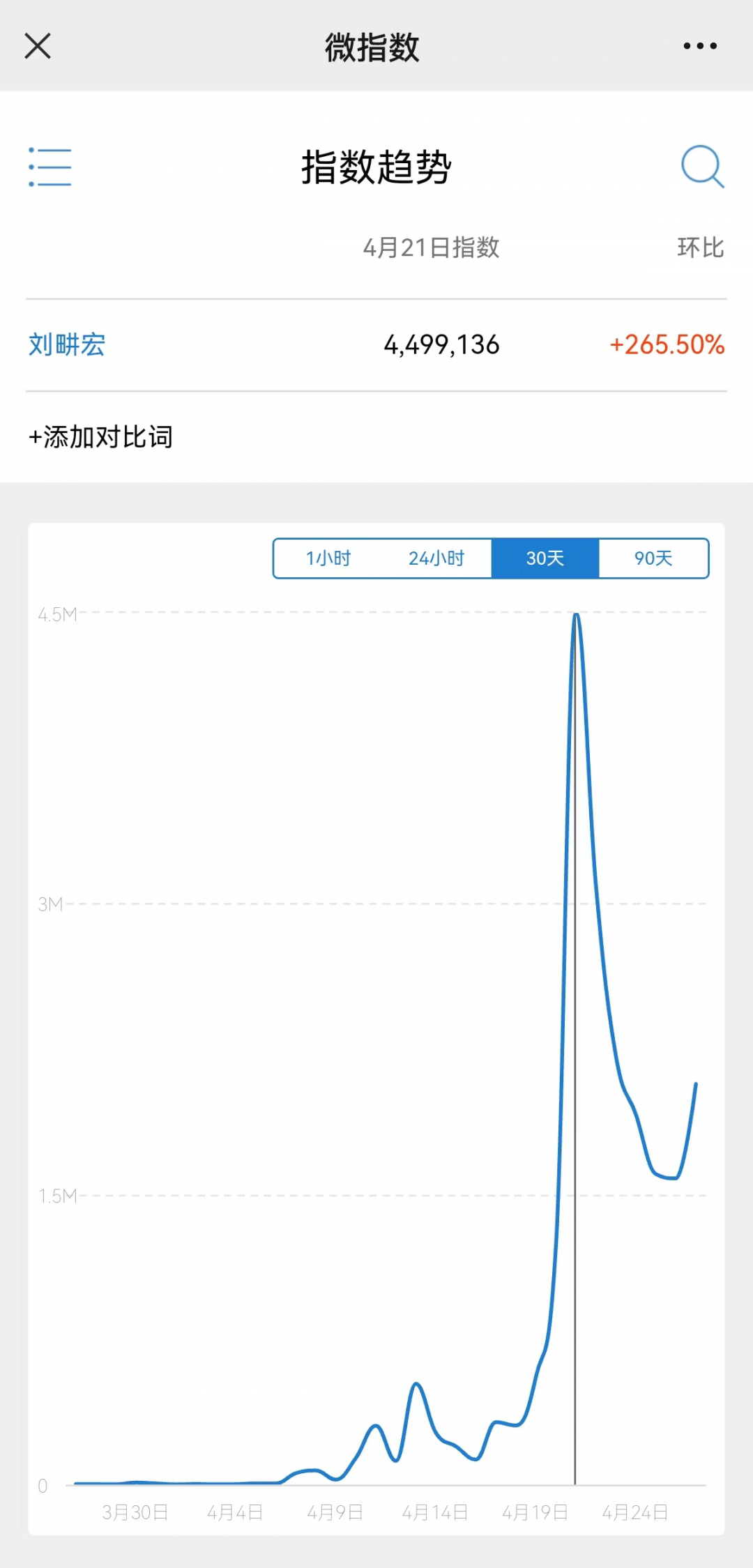 可能是“劉畊宏”刷屏的最詳細復盤