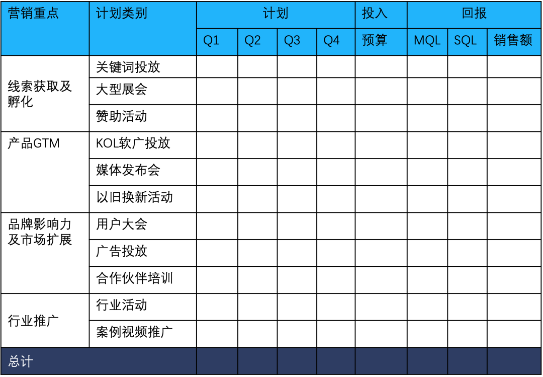 營銷的戰略思維是什么？