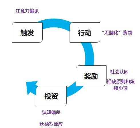探索丨盲盒經濟背后的消費邏輯？