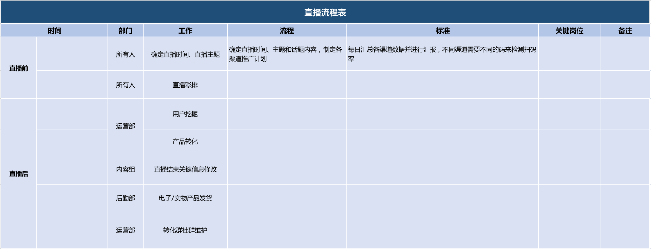品牌想要策劃一場線上活動，策劃怎么做？（全流程活動模板講解）