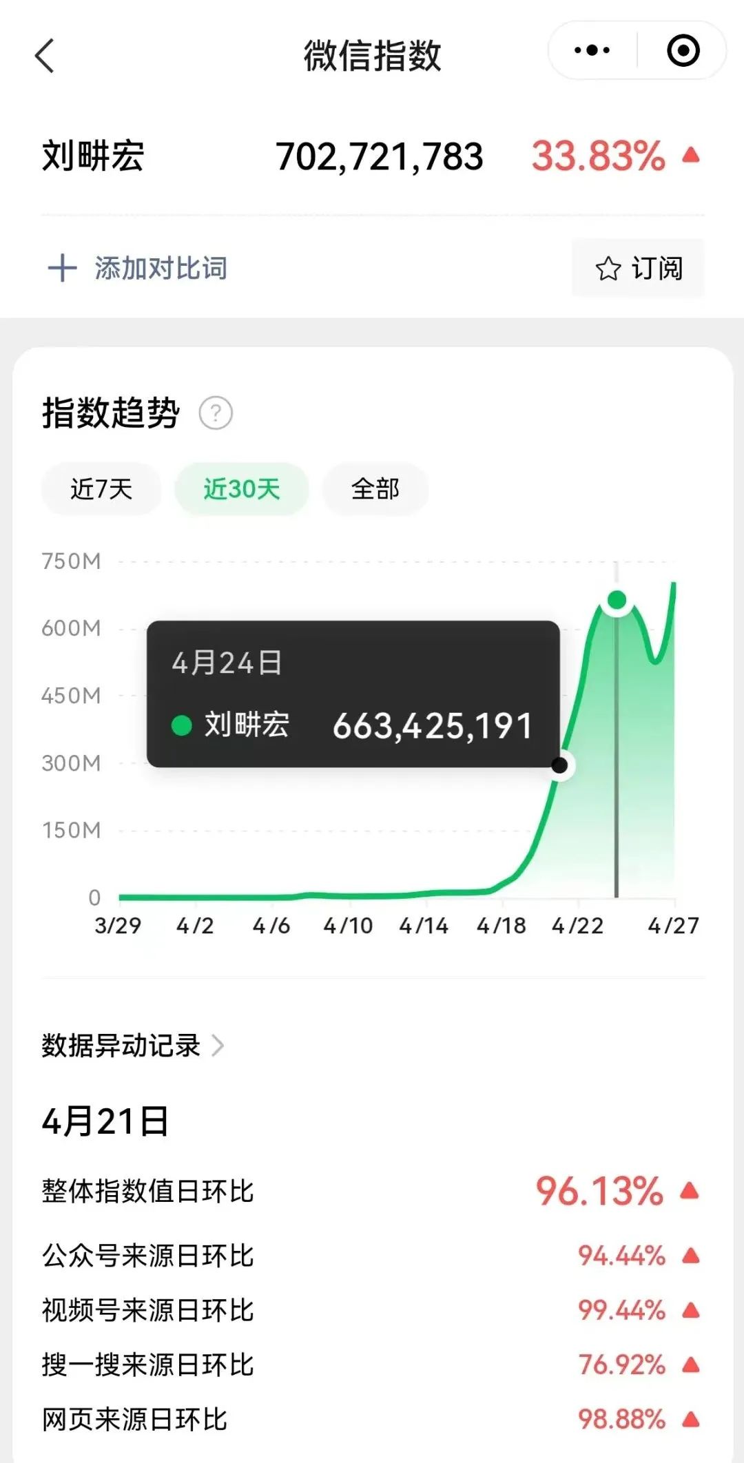 可能是“劉畊宏”刷屏的最詳細復盤