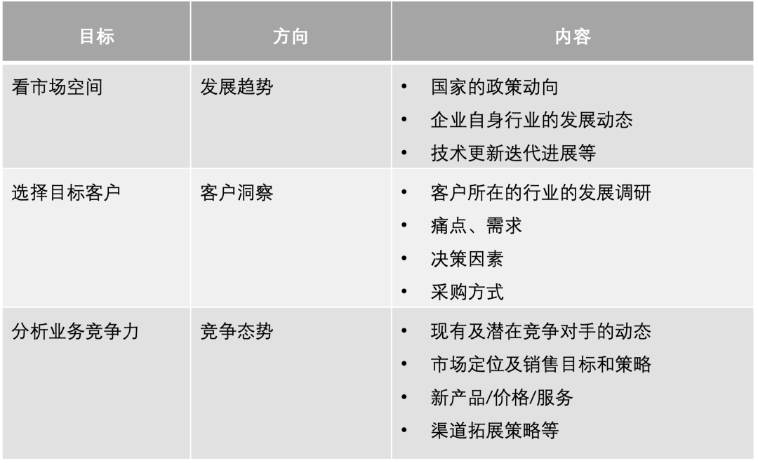 營銷的戰略思維是什么？