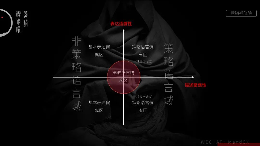 策劃方案怎么表達觀點？論策略語言的精度