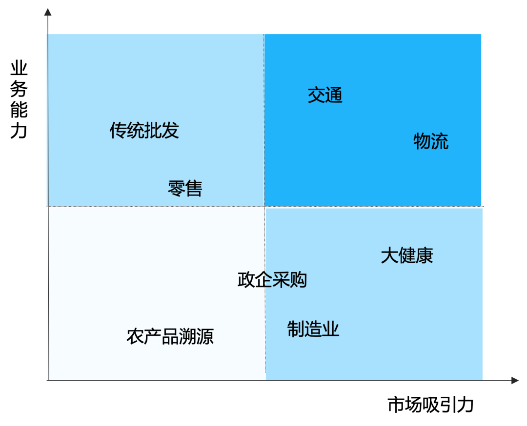 營銷的戰略思維是什么？