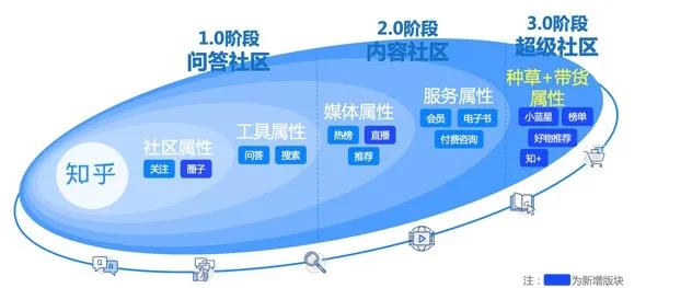 知乎平臺內容營銷如何做？品牌知乎投放的基本邏輯是怎樣的？