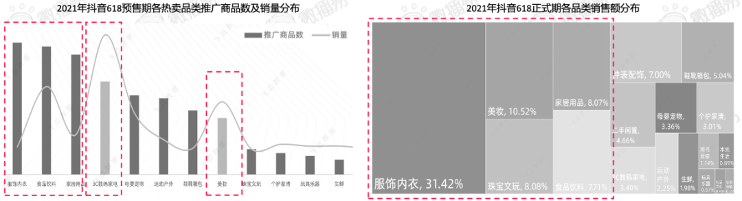 618品牌布局社媒營銷爆單策略全解析