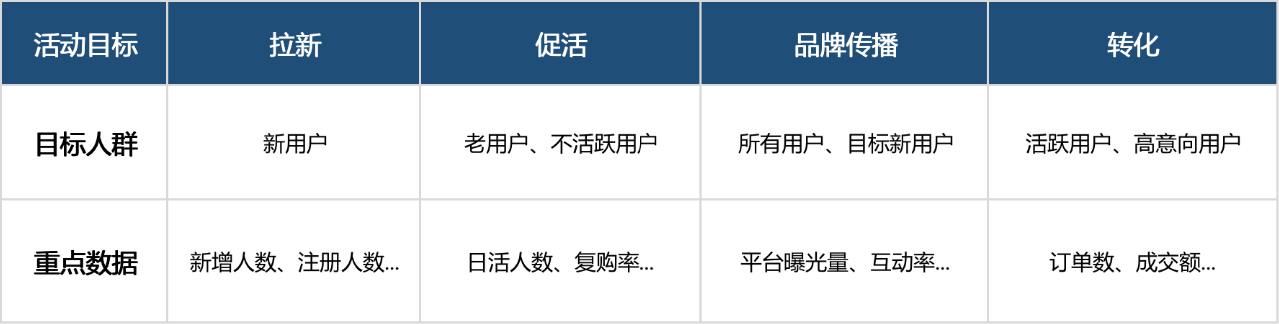 品牌想要策劃一場線上活動，策劃怎么做？（全流程活動模板講解）