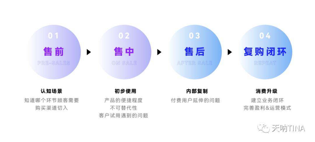8000字深度拆解內容營銷-品牌出海
