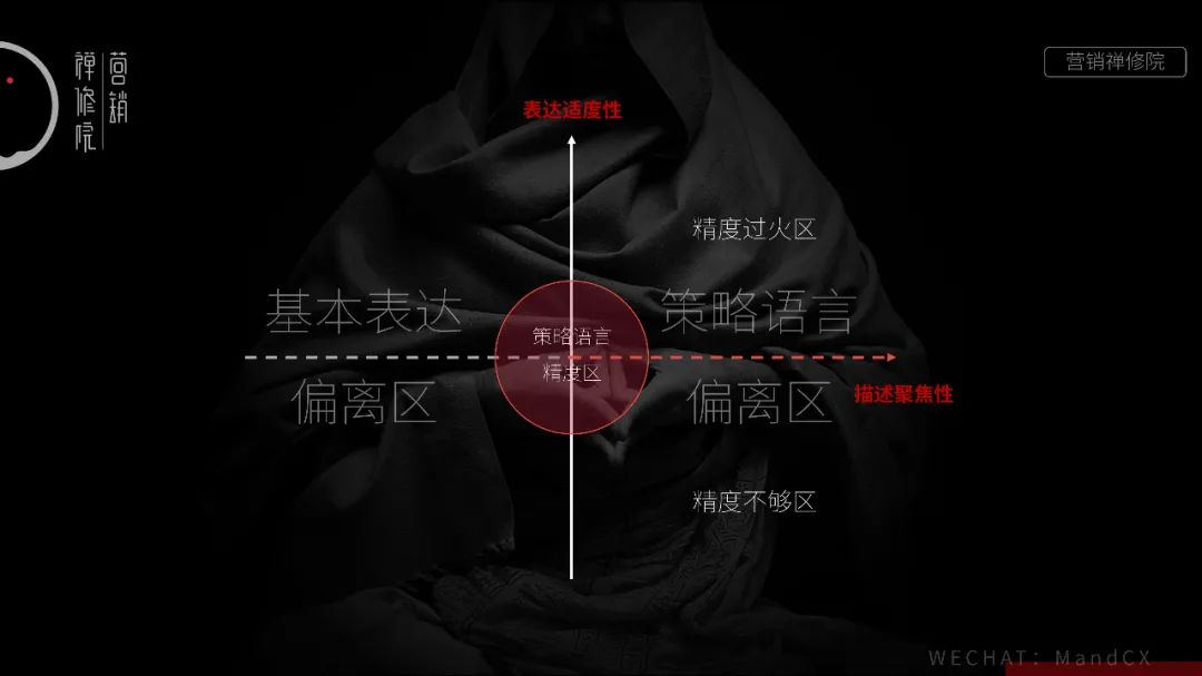 策劃方案怎么表達觀點？論策略語言的精度