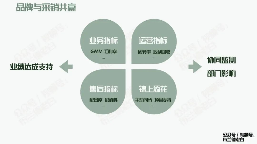 全域增長|萬字梳理品牌京東自營增長寶典