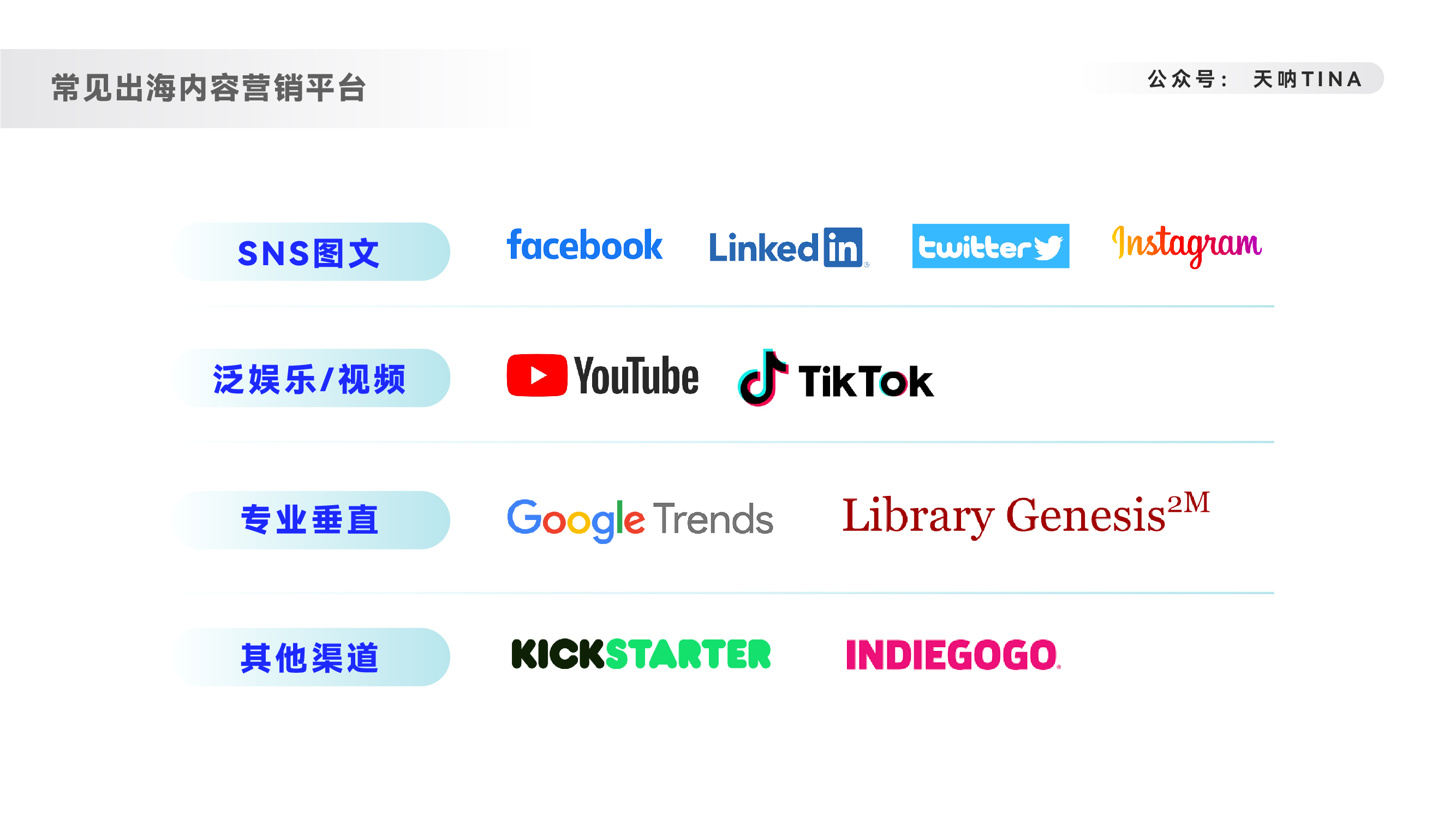 人貨場三個層面，分角度概述品牌出海類內容營銷的邏輯思考