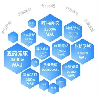 知乎平臺內容營銷如何做？品牌知乎投放的基本邏輯是怎樣的？
