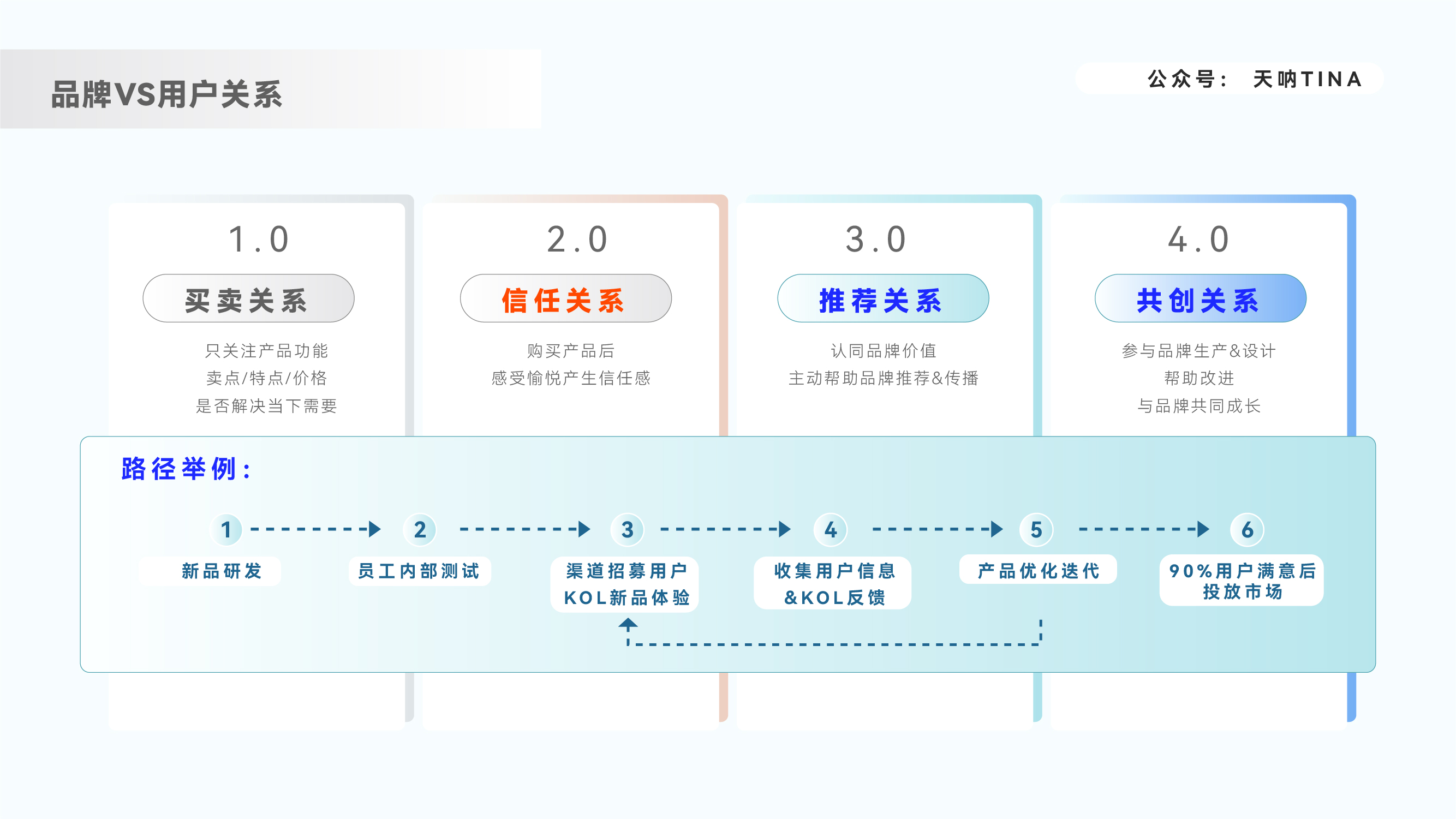 人貨場三個層面，分角度概述品牌出海類內容營銷的邏輯思考