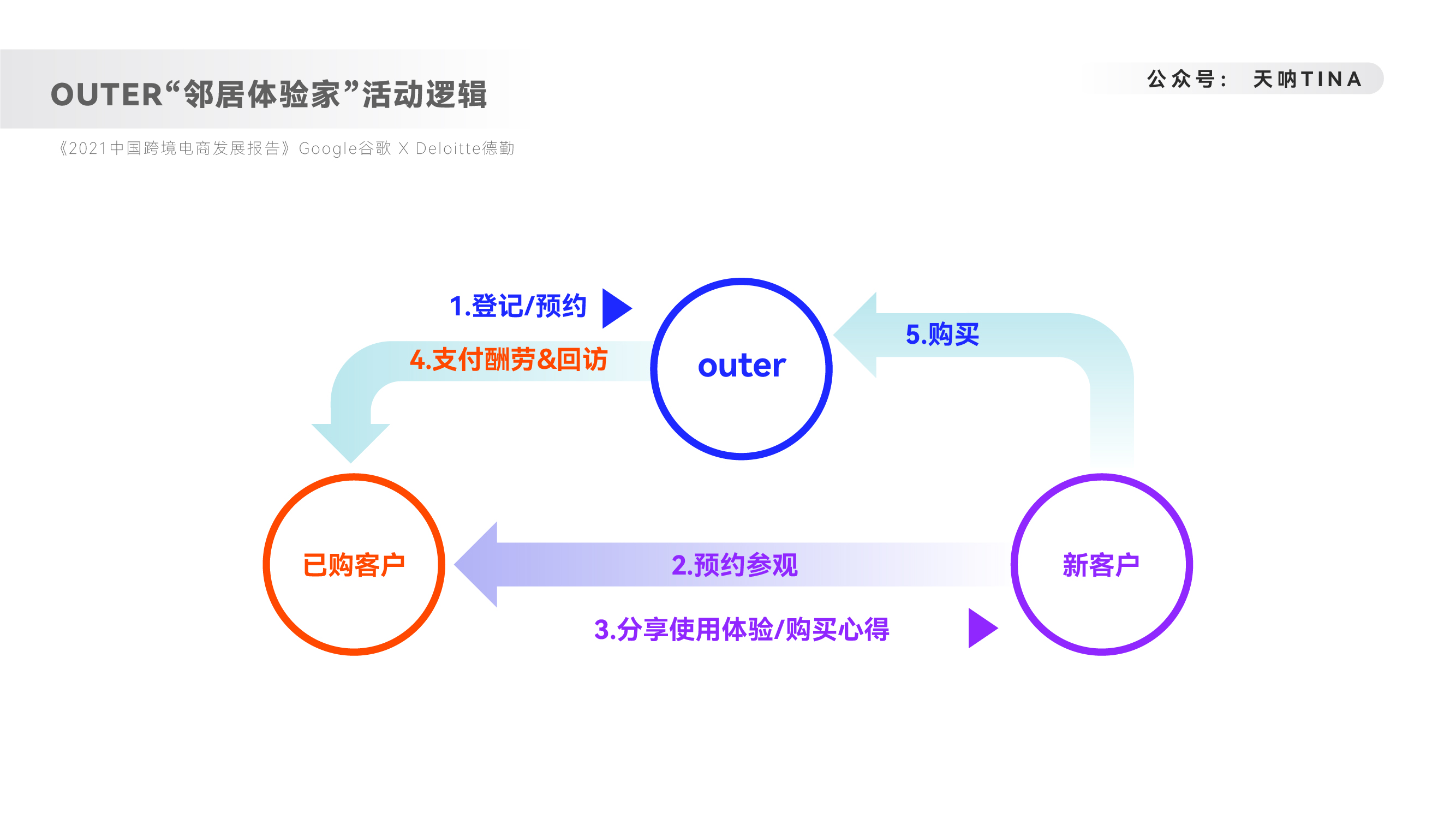人貨場三個層面，分角度概述品牌出海類內容營銷的邏輯思考