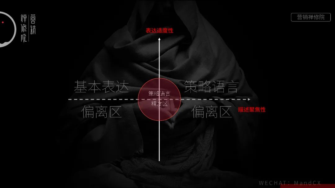 策劃方案怎么表達觀點？論策略語言的精度