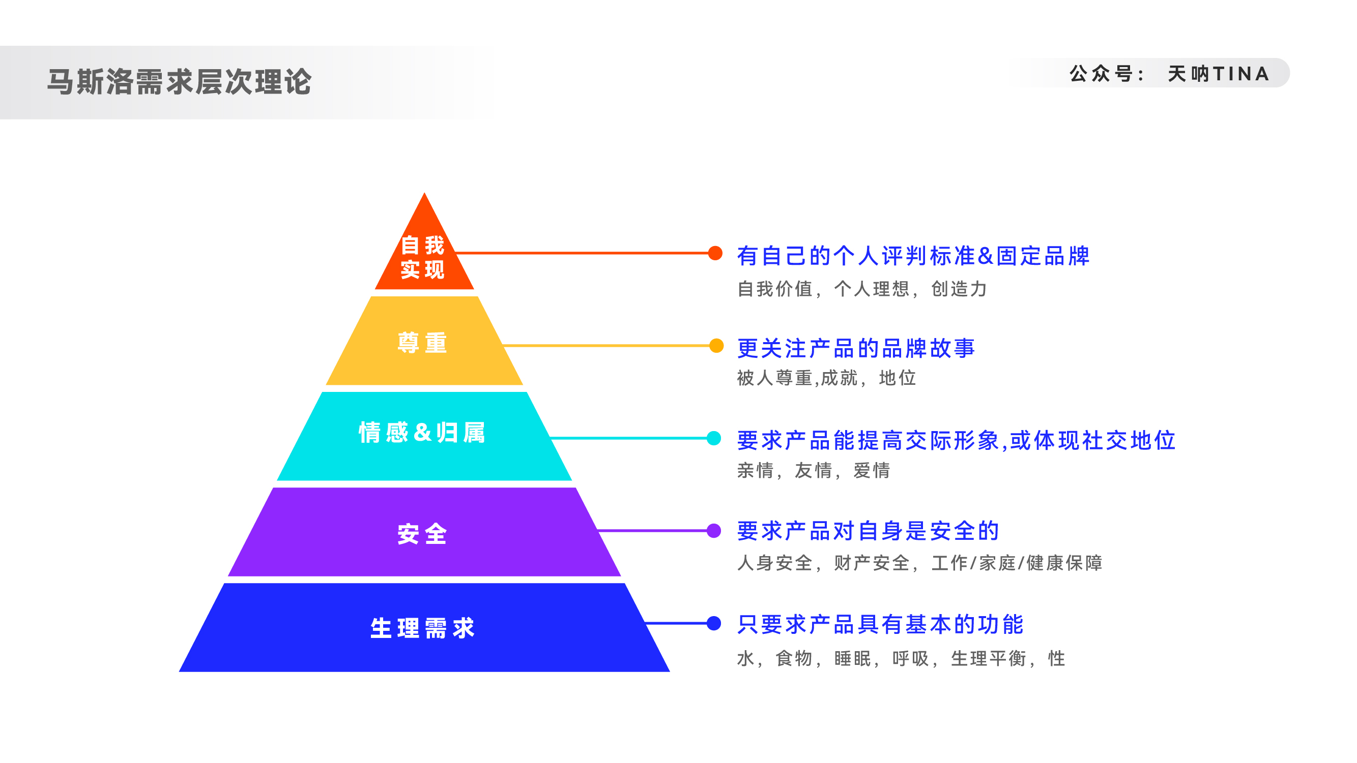 人貨場三個層面，分角度概述品牌出海類內容營銷的邏輯思考