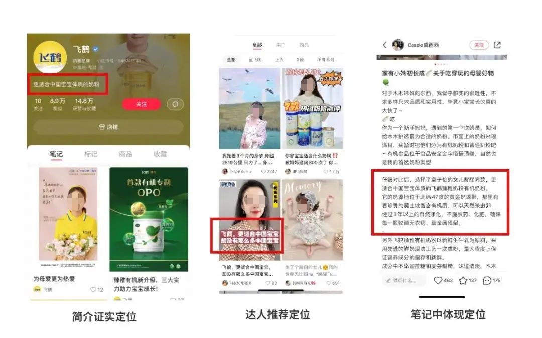 飛鶴、奶糖派成功的秘密——竟然是用“定位理論”做小紅書推廣投放