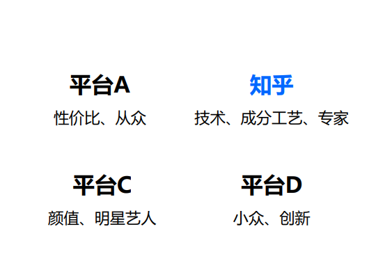 41%以上用戶使用多個內容平臺，跨平臺內容營銷就四個重點！